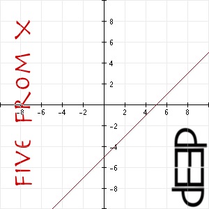 Five From X